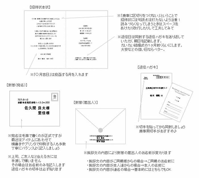 結婚式が決まったら まずはじめよう招待状マナーのいろは おしゃれな結婚式を綴るコラム ファルベ