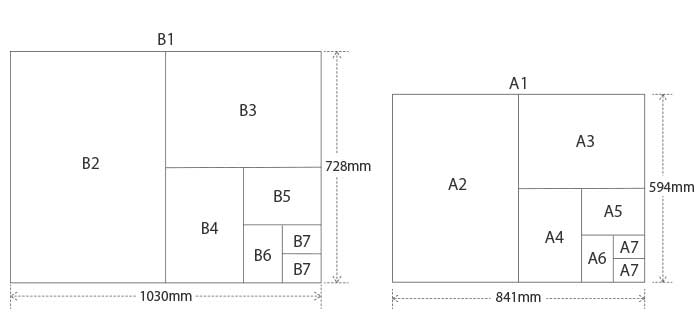 用紙のサイズ見本