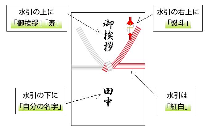 準備しておくべき 両家顔合わせ会の手土産にまつわるアレコレ おしゃれな結婚式を綴るコラム ファルベ