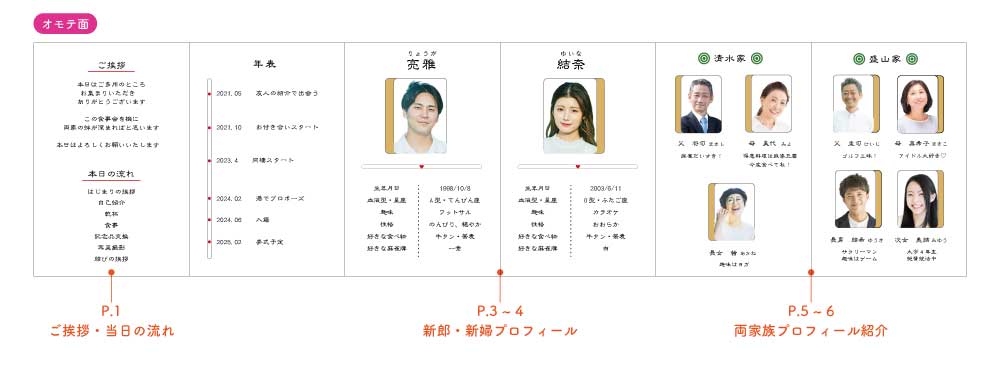 顔合わせしおりの内容