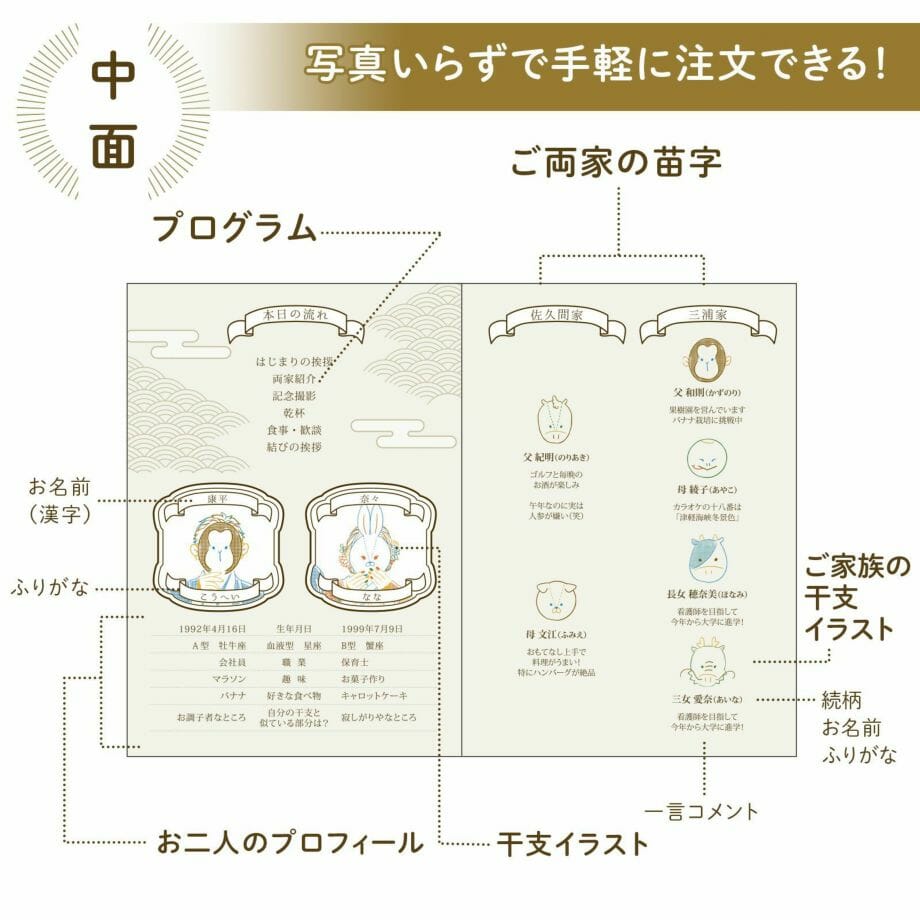 家族それぞれの干支イラストが入ってかわいい、コンパクトな顔合わせ会用のペーパーアイテム
