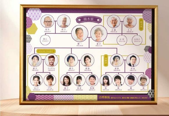 古希のお祝いで喜ばれる！【家系図】入りが今アツい！～お祝い感謝ボード～