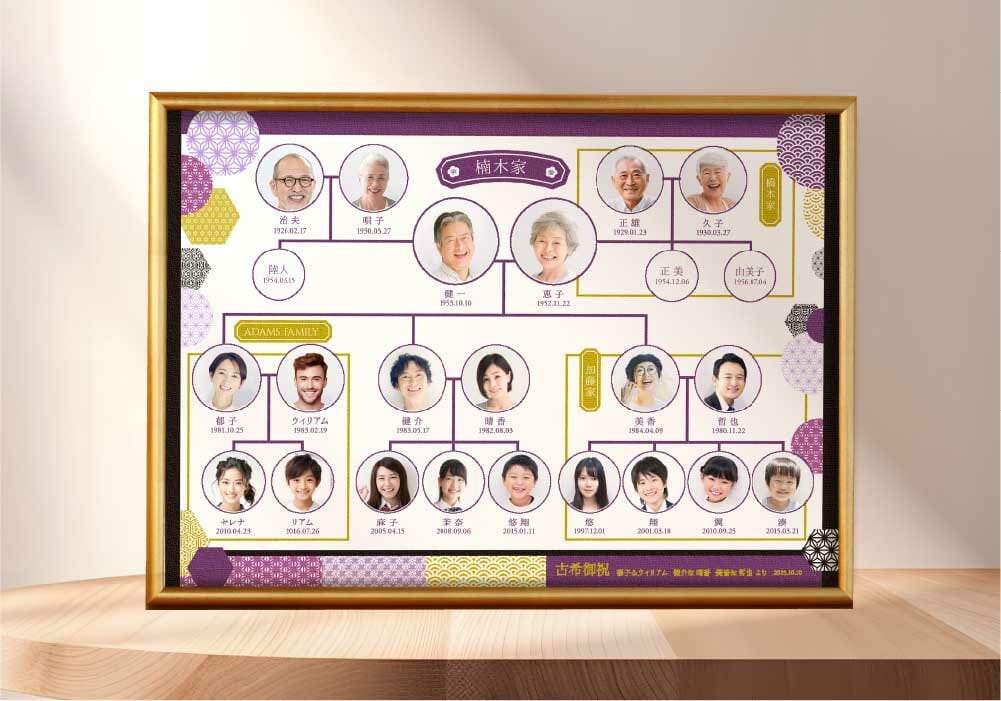 古希のお祝いで喜ばれる！【家系図】入りが今アツい！～お祝い感謝ボード～