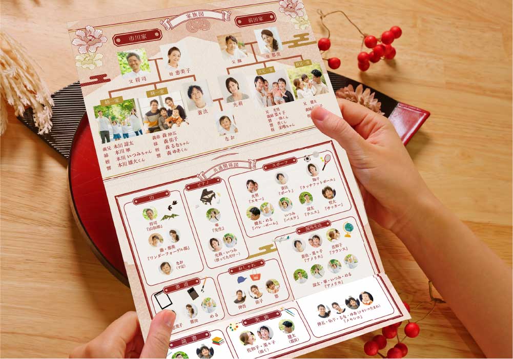 家族婚で大活躍！【家系図入り】結婚式演出・家族紹介アイテムの最新版