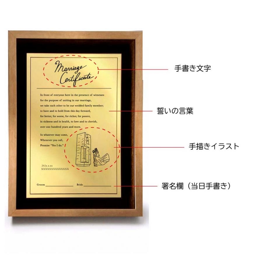 ゴールドミラープレート結婚証明書の記載内容