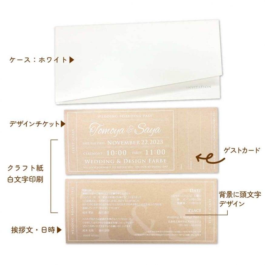 招待状内容説明