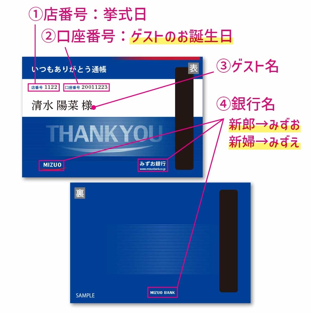 プロフィール入りの銀行通帳型の結婚式席札