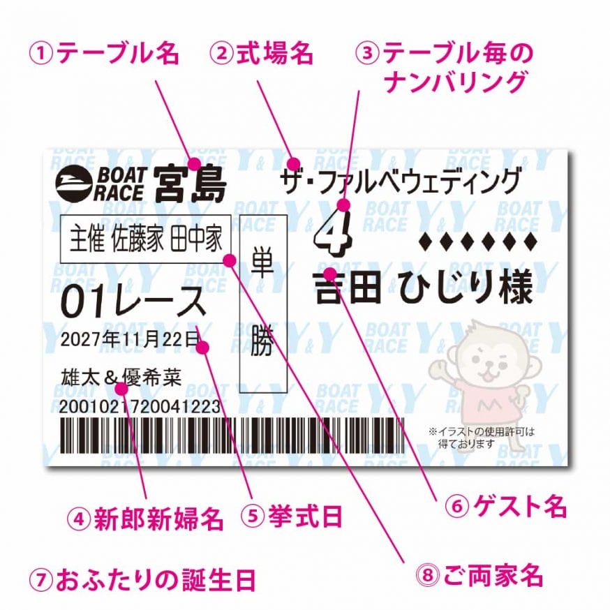 アレンジカスタマイズ自由自在！