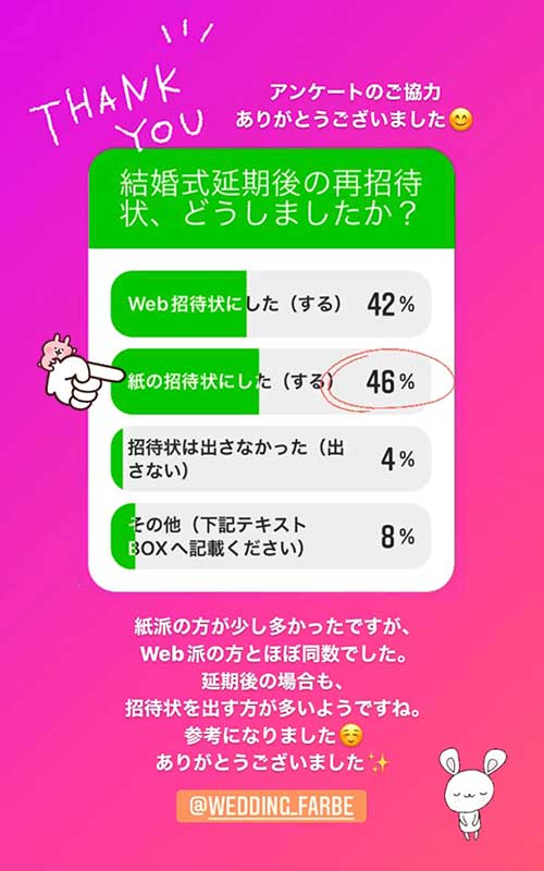 再招待状についてインスタアンケート結果