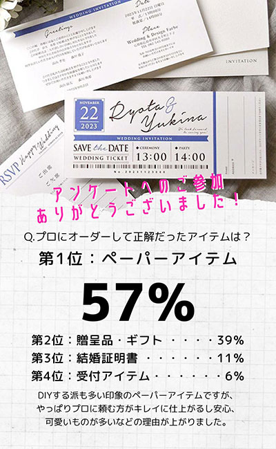 プロにオーダーして正解だったもの_アンケート結果