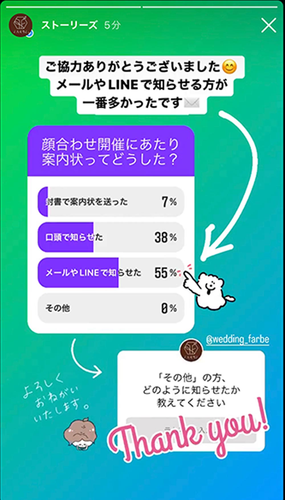 顔合わ食事会案内状についてのアンケート