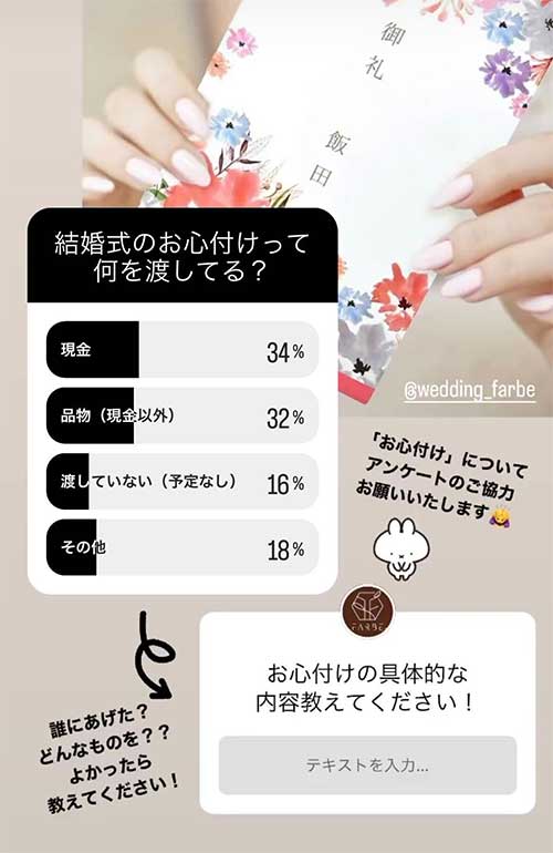 お心付けについてインスタアンケート結果