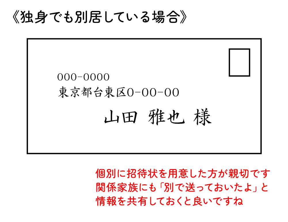 招待状の宛名_独身でも別居している場合