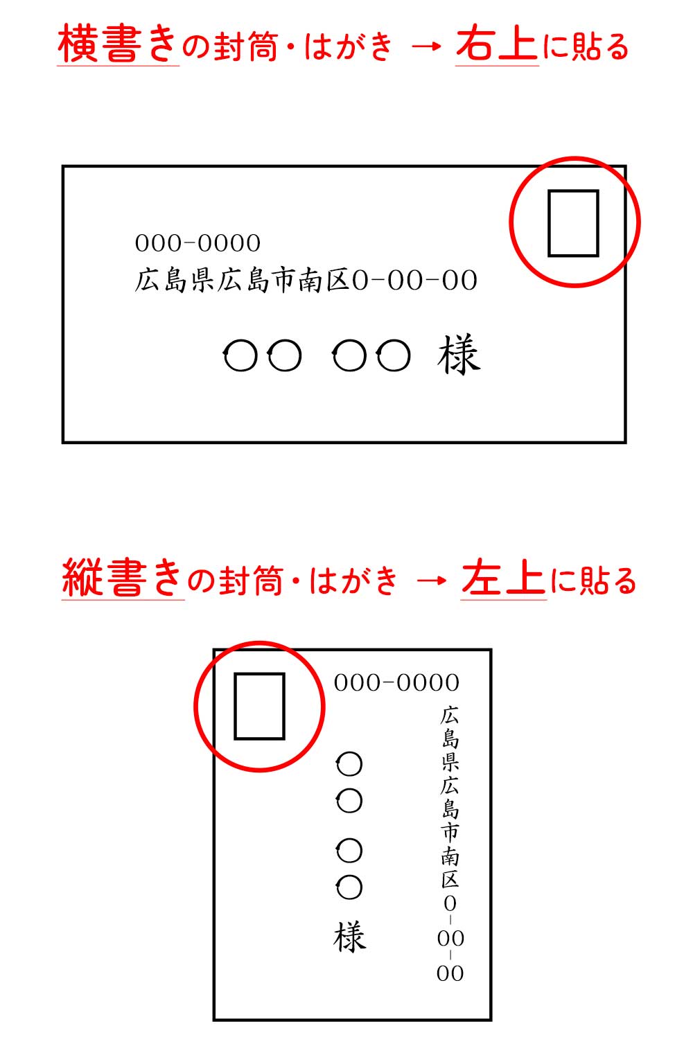 正しい切手を貼る位置