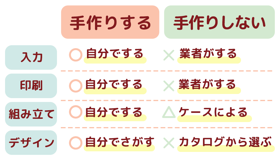 ペーパーアイテム手作りする手作りしないリスト