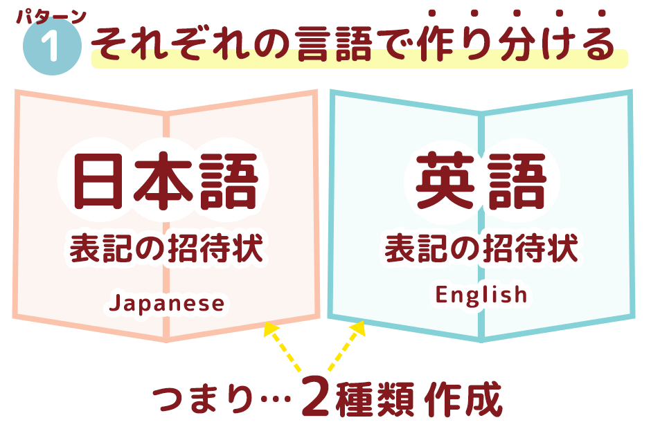 国際結婚の招待状をそれぞれの言語で作り分けるパターン