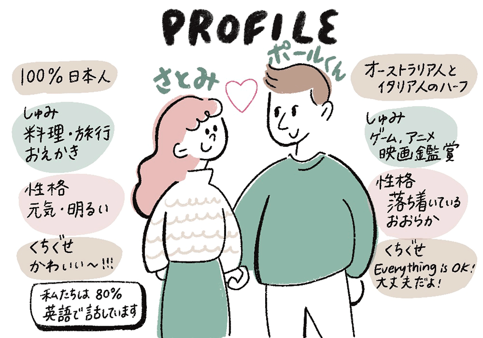 日本人花嫁とオーストラリア人とイタリア人のハーフの花婿の国際結婚カップルのプロフィール