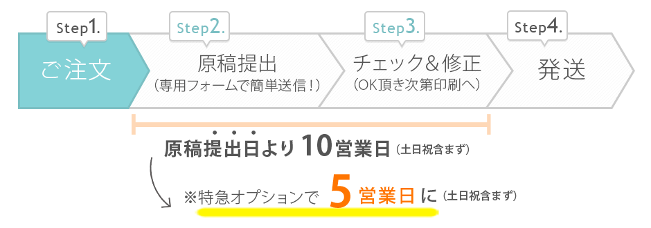 少人数家族のみ結婚式専用招待状 春日 5部セット 結婚式アイテムの通販 ファルベ 公式
