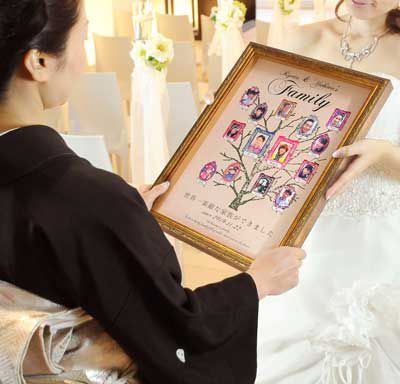 結婚式両親プレゼント