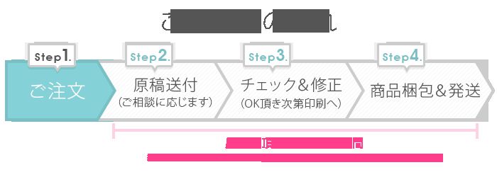 結婚式両親プレゼント