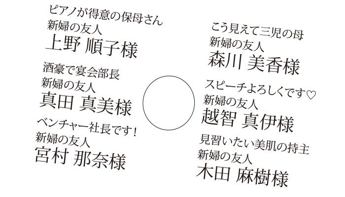 結婚式の席次表 肩書って絶対入れなきゃいけないの ゲストコメントsample 付き アツメル結婚式レシピ 買える結婚式アイテム Wedding Mart ウェディングマート