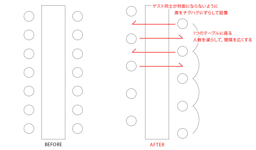 コロナ禍の席次1